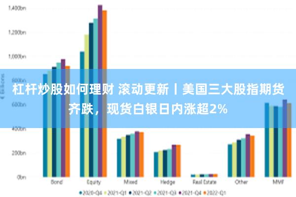 杠杆炒股如何理财 滚动更新丨美国三大股指期货齐跌，现货白银日内涨超2%