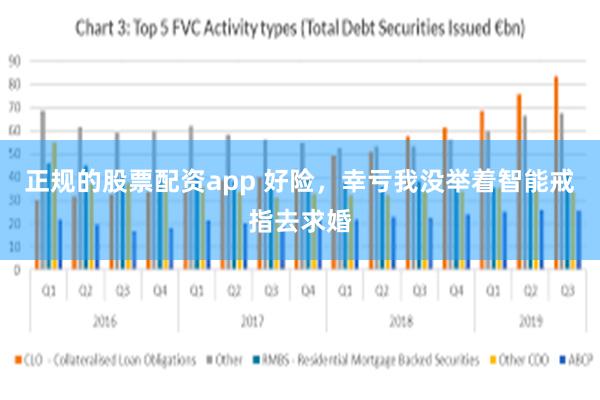 正规的股票配资app 好险，幸亏我没举着智能戒指去求婚