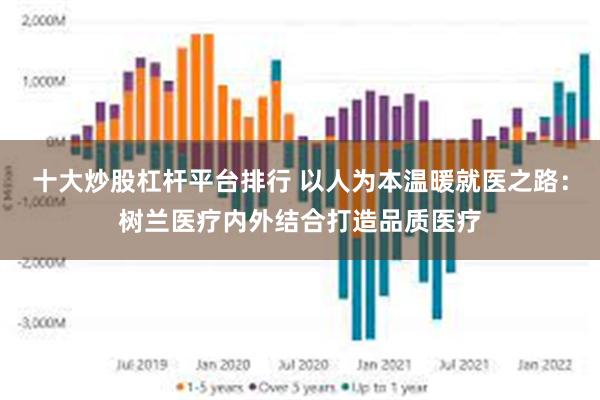 十大炒股杠杆平台排行 以人为本温暖就医之路：树兰医疗内外结合打造品质医疗