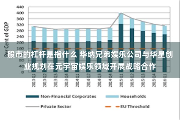 股市的杠杆是指什么 华纳兄弟娱乐公司与华星创业规划在元宇宙娱乐领域开展战略合作