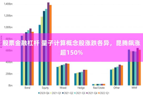 股票金融杠杆 量子计算概念股涨跌各异，昆腾飙涨超150%