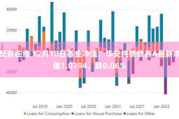 配资在线 12月18日基金净值：华安纯债债券A最新净值1.0794，跌0.06%