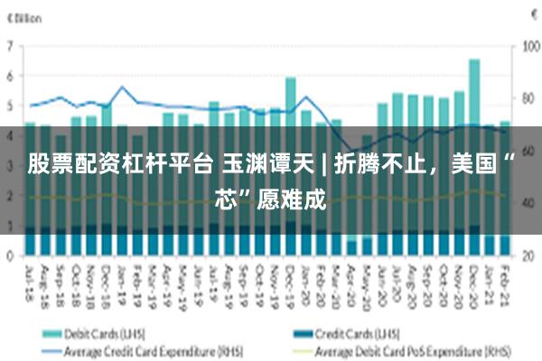 股票配资杠杆平台 玉渊谭天 | 折腾不止，美国“芯”愿难成