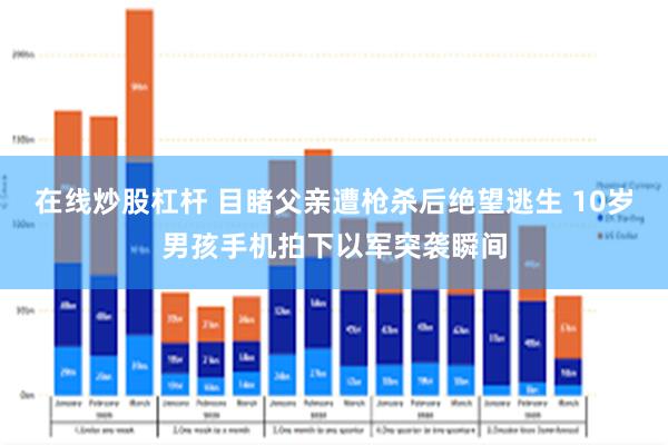 在线炒股杠杆 目睹父亲遭枪杀后绝望逃生 10岁男孩手机拍下以军突袭瞬间