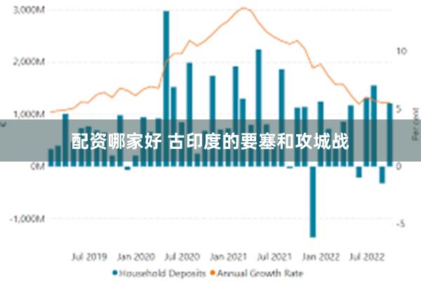 配资哪家好 古印度的要塞和攻城战