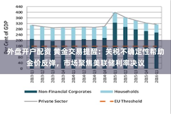 外盘开户配资 黄金交易提醒：关税不确定性帮助金价反弹，市场聚焦美联储利率决议