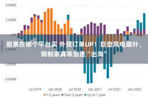 股票在哪个平台买 外贸订单UP！巨型风电扇叶、钢制家具等加速“出海”