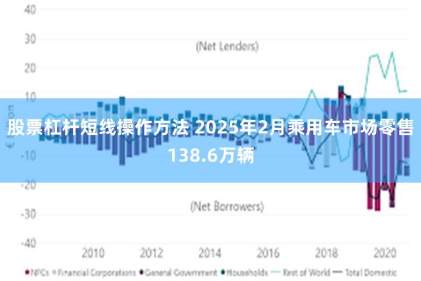 股票杠杆短线操作方法 2025年2月乘用车市场零售138.6万辆