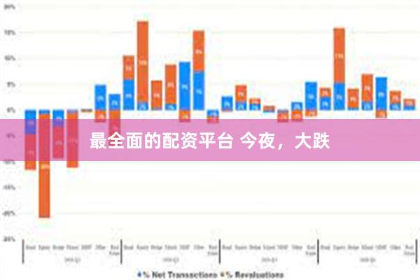 最全面的配资平台 今夜，大跌